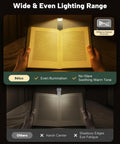 Rechargeable Clip On LED Reading Light with 3 Color Temperatures providing even illumination on open book in dark room