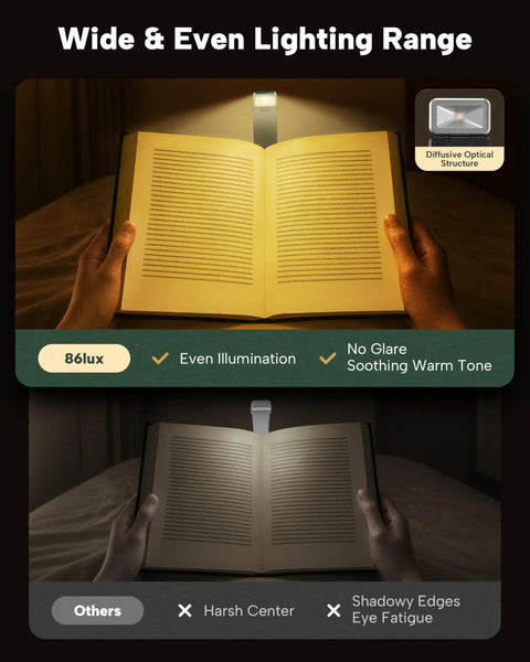 Rechargeable Clip On LED Reading Light with 3 Color Temperatures providing even illumination on open book in dark room