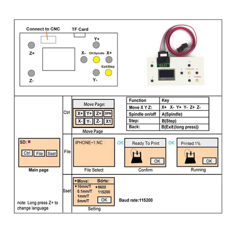 GRBL offline controller interface for 3 Axis DIY CNC Router Kit with offline options and function keys.