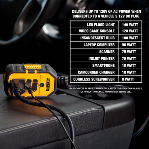 Smooth Car Power Inverter Delivering 140 Watts Of Reliable Juice For Rapid Device Charging Silent Fanless Construction featuring dual USB outputs.