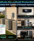 Heavy Duty Whole House HVAC Surge Protector 120/240V With TPMOV Technology protects appliances, shown with outdoor AC units.