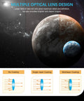 Illustration of optical lens design comparing no coating, single-layer, and multilayer effects for enhanced celestial viewing.