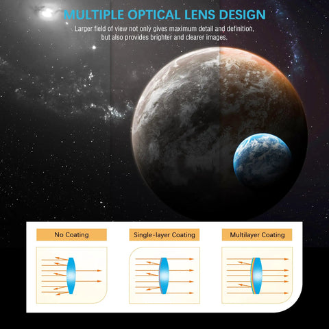 Illustration of optical lens design comparing no coating, single-layer, and multilayer effects for enhanced celestial viewing.