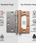 Comparison of standard hinge and heavy duty 4 inch ball bearing door hinges with silky smooth operation and rock solid 304 stainless steel build featuring a matte wood grain finish.