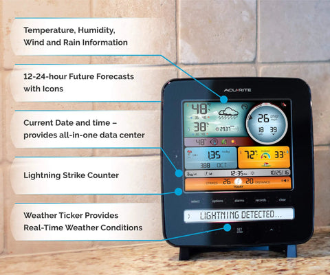 Iris Wireless Home Weather Station With Real Time Indoor Outdoor Temp And Humidity, Wind Speed And Direction, Rain Gauge display