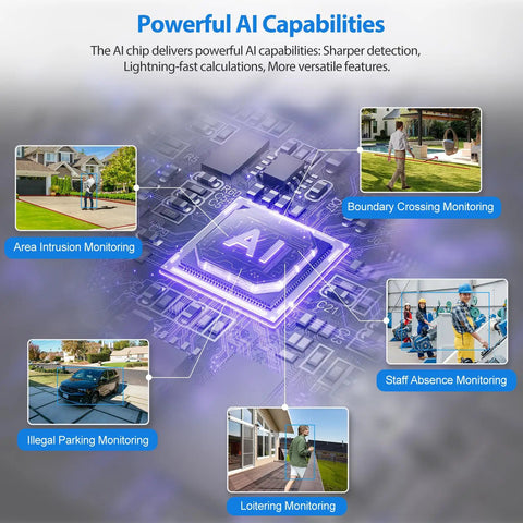 AI features of 4K PoE Security System With 16 Channel NVR, 16x 8MP Dome Cams demonstrated through various monitoring scenarios.