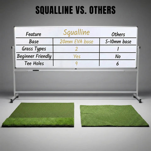 Comparison chart of Ultra Thick Premium Golf Mat With 20mm Base For Indoor Or Outdoor Practice, Dual Turf, 5x4ft Size.