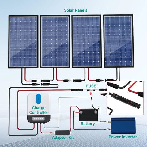 10 Amp 1000 Volt Solar Fuse With Inline Fuse Holder IP67 Waterproof 2 Pack PV Panel String Fuse circuit diagram with components.