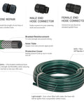 Diagram showing components of 3 Ply Reinforced Rubber Garden Hose Half Inch By Fifty Feet Lightweight Flexible DIY Hose Set.