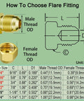 Diagram showing SAE 45 Degree Flare Plug Kit, 4 Pack, sizes and fitting dimensions for HVAC refrigeration gas lines.