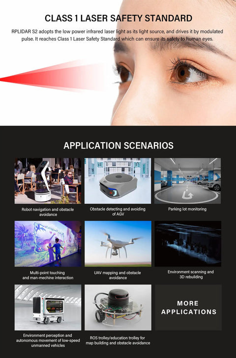 RPLIDAR S2 2D 360 Degree LIDAR Sensor application scenarios including robot navigation, obstacle avoidance, and parking lot monitoring