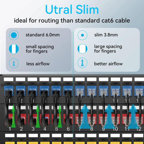 Comparison of ultra slim and standard Cat6 cables installed in a network cabinet illustrating airflow and spacing differences.