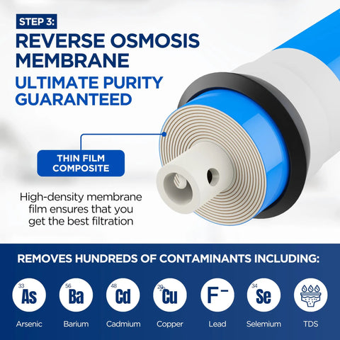 Close-up of a reverse osmosis membrane from the Replacement Filter Set for AC 30 Reverse Osmosis System 4 Pack Cartridges and Membrane.
