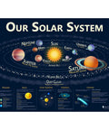 Kid Friendly Solar System And Periodic Table Laminated Posters For Kids 14x19 Inch Illustrated Chart Pack Learn Planets Kuiper Belt Oort Cloud And Elements In Durable 3 Mil Lamination For Home School showing solar system diagram