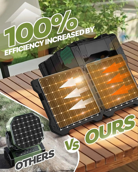 Dual Panel Solar Powered Fan with LED Light USB C Rechargeable 22000mAh shown with 100% efficiency increase versus others