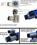 Diagram and parts of a heavy duty hydraulic solenoid valve showing wiring and manual override push pin with coil rotation instructions.