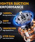 Close-up of the 500W motor showcasing high suction power and low noise features for the No Fuss Heavy Duty Cordless Handheld Vacuum Five In One.