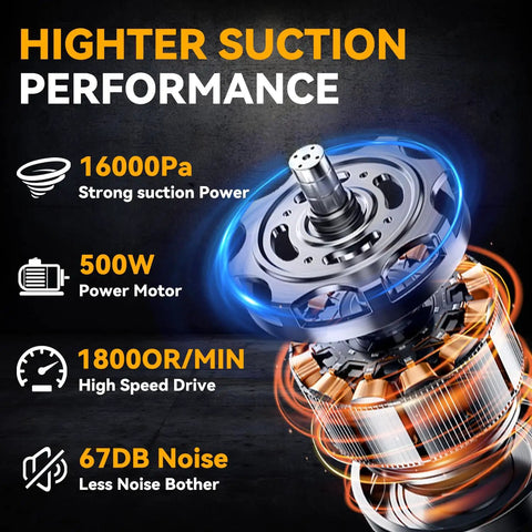 Close-up of the 500W motor showcasing high suction power and low noise features for the No Fuss Heavy Duty Cordless Handheld Vacuum Five In One.