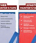 Comparison of other and XFasten painter's tapes showing features like sharp lines and residue-free performance.