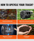 Diagram showing steps to compost with a Beefy Dual Chamber 43 Gallon Compost Tumbler With Rotating Design And Two Doors.