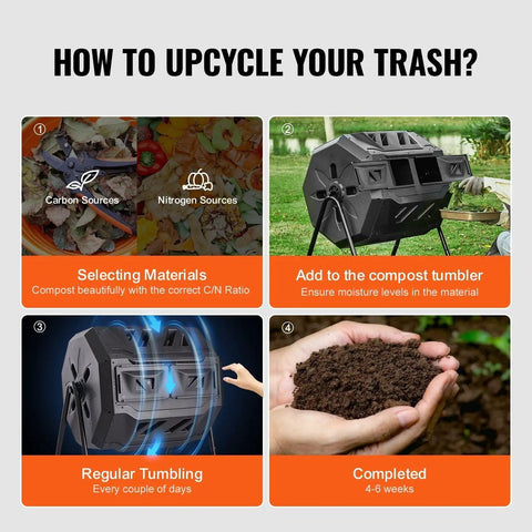 Diagram showing steps to compost with a Beefy Dual Chamber 43 Gallon Compost Tumbler With Rotating Design And Two Doors.