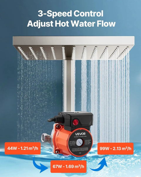 Real Deal Hot Water Recirculating Pump Featuring 10 Gpm Flow And 3 Speed Settings For Instant Home Comfort And Zero Drama Plumbing Performance On 110 Volt Heaters with 3-speed control and stainless head.