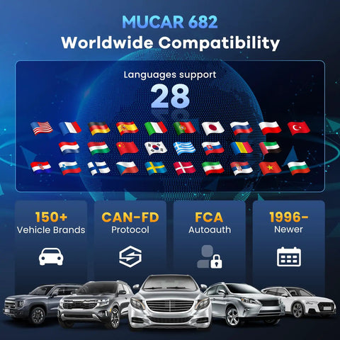 MUCAR 682 showcasing global compatibility with multiple flags, 150+ brands support, CAN-FD protocol, Bidirectional OBD2 Scanner All In One For All Car Systems With 3000 Plus Active Tests Pro Grade Diagnostic Tool For Real Repairs Active Component Testing CAN FD And FCA SGW Support 20 Plus Reset Functions Free Updates User Friendly.