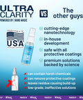 Comparison between Ultra Clarity lens cleaner by Nano Magic and other brands, highlighting cutting-edge nanotechnology and safety.