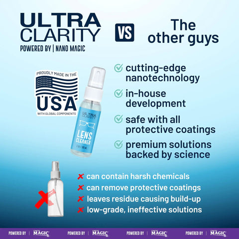 Comparison between Ultra Clarity lens cleaner by Nano Magic and other brands, highlighting cutting-edge nanotechnology and safety.