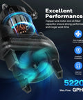 1 HP Submersible Cast Iron Sewage And Effluent Pump With 5220 GPH Flow, showcasing motor, vortex impeller, and performance icons.