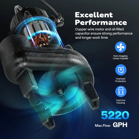 1 HP Submersible Cast Iron Sewage And Effluent Pump With 5220 GPH Flow, showcasing motor, vortex impeller, and performance icons.