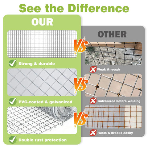 Comparison of heavy duty 16 inch by 50 foot hardware cloth welded wire mesh with half inch openings hot dipped galvanized for chicken coops and garden fencing beefy outdoor mesh versus inferior options