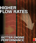 Illustration highlighting high flow rates for better engine performance by Beefy Premium Oil Filter With Big Capacity And High Efficiency For 20000 Mile Engine Protection Fits Audi Porsche Volkswagen Models 2009 Through 2023 With Synthetic Motor Oil Compatibility HP 7038.