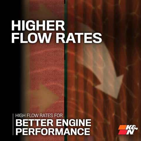 Illustration highlighting high flow rates for better engine performance by Beefy Premium Oil Filter With Big Capacity And High Efficiency For 20000 Mile Engine Protection Fits Audi Porsche Volkswagen Models 2009 Through 2023 With Synthetic Motor Oil Compatibility HP 7038.