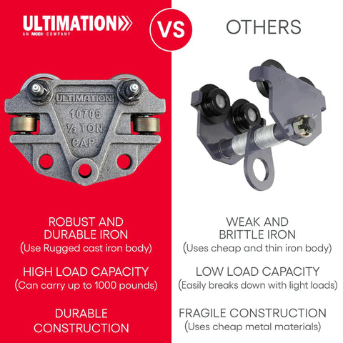 Comparison of heavy duty 1000 pound I beam trolley with side guide rollers for 3 inch 4 inch and 6 inch tall beams and competitor model.