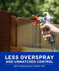 Zero Sweat Heavy Duty Airless Paint Sprayer With Adjustable Pressure Control Spray Unthinned Stains in hand spraying fence.