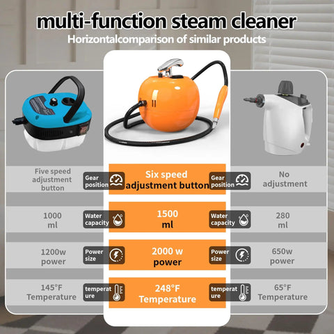 Comparison chart of Beast 2000W Handheld Steam Cleaner With 248F Steam 1500ml Tank and other steam cleaners.