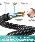 Close-up of Flat Cat6 Ethernet Cable 4 Feet 2 Pack Nylon Braided Pure Copper RJ45 Patch Cord showing nylon braid and copper core