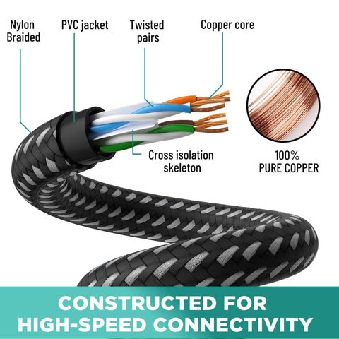 Close-up of Flat Cat6 Ethernet Cable 4 Feet 2 Pack Nylon Braided Pure Copper RJ45 Patch Cord showing nylon braid and copper core