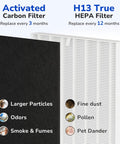 HPA300 Compatible Replacement Filter Kit For Air Purifiers With 3 HEPA Filters And 4 Carbon Pre Filters Pre Cut For Easy Setup