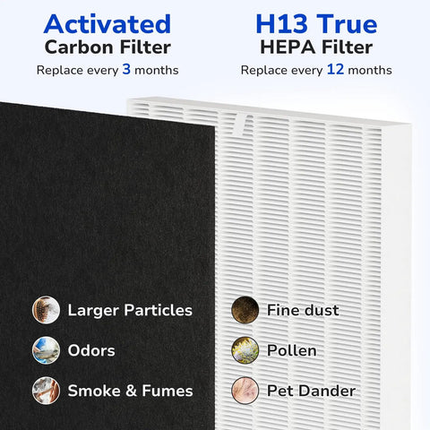 HPA300 Compatible Replacement Filter Kit For Air Purifiers With 3 HEPA Filters And 4 Carbon Pre Filters Pre Cut For Easy Setup