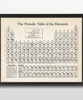 Real Elements Periodic Table Poster 11x14 Unframed Chemistry Wall Art For Classrooms And Labs, Premium Matte Print With Fade Resistant Inks