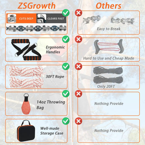 Comparison chart of 53 Inch High Limb Rope Saw Kit With 68 Teeth On Both Sides versus other options, highlighting features like ergonomic handles and a 14oz throw weight bag.
