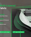 Multi-layered fabric details of Beefed Up Pro Grow Tent 2.7x2.7 showing 2000D Oxford fabric, 100% reflective Mylar