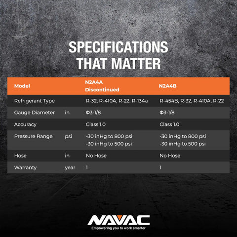 Precise Class 1.0 HVAC Manifold Gauge Set With Beefy Aluminum Body Rock Solid Impact Protection And Smooth Quarter Turn Ball Valves For Technicians Who Want Hardcore Reliability On Every Job Site