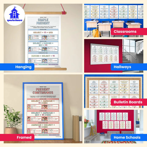 Collage of Classroom Ready 12 Poster English Verb Tenses Set for K 12 Learning Materials 12 By 18 Inches Made in USA with usages in different settings.