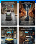 Commercial cleaning, inspection, AGV, and food delivery robots showing efficiency rates in various environments.