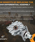 Beefed Up Rear Differential Replacement For Honda Rancher 420 TRX420 And Foreman Rubicon 500. Displayed with benefits list.