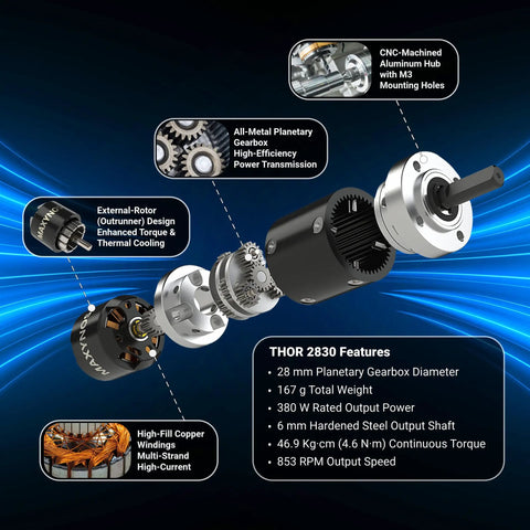 Illustration of Outrunner Planetary Gear Brushless Motor 2830 with 28 mm Gearbox, features high-power and efficiency details, 1120 KV, 19:1 gear ratio, 15 V DC, 380 W, 4.6 Nm torque, for robotics and automation projects.