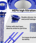 Six Pack Vacuum Filter Replacement Kit For V7 And V8 Cordless Vacuum Cleaners With Three Post Filters And Three Pre Filters Details